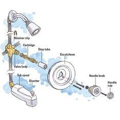 Shower faucet not working correctly? Fix that with a new faucet cartridge! Shower Plumbing Diagram, Shower Faucet Repair, Moen Bathroom Faucets, Kitchen Faucet Repair, Shower Plumbing, Shower Diverter, Faucet Repair, Plumbing Installation, Single Handle Bathroom Faucet