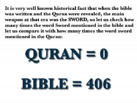 How many sword word appear in Quran vs in bible Books On Islam, Spirit Of Truth, Assassins Creed Art, Historical Facts, Assassins Creed, Bible Quotes, How Many, Quran, Bible