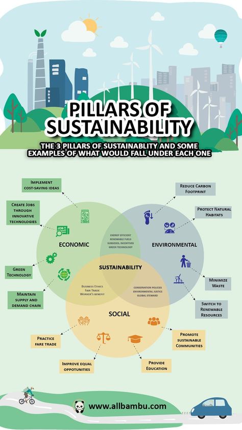 Corporate Sustainability Reporting Guide  📈  #ESGexpertiseOffset Your Carbon Footprint  🌎 #CarbonOffset  Eco-Friendly Procurement Tips  📦  #EcoLogisticsCircular Economy Business Models  🎨  #SustainableDesign Sustainable Power Solutions 💨  #SustainablePower Sustainable Finance Solutions  💰  #SustainableFinance Sustainability Board Ideas, 6rs Of Sustainability, What Is Sustainability, Sustainable Urban Planning, Economic Development Poster, Environmental Sustainability Poster, Sustainable Development Poster Sustainability, Project On Sustainable Development, Sustainable Development Poster Drawing