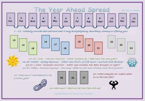 New Year Tarot Spread, Year Tarot Spread, New Year Tarot, Oracle Card Spreads, Tarot Reading Spreads, Tarot Interpretation, Learning Tarot Cards, Tarot Magic, Tarot Guide