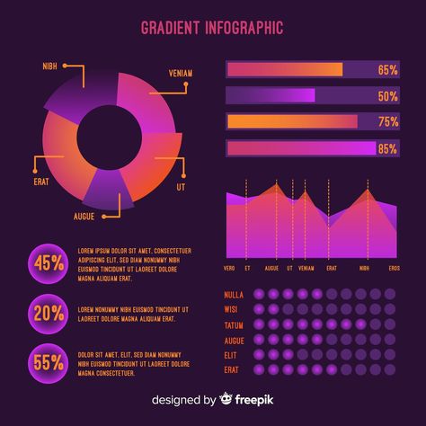 Free Vector | Infographic template in gradient style Ux Elements, Masters Thesis, Infographic Layout, Vector Infographic, Infographic Illustration, Face Accessories, Infographic Template, Business Infographic, Infographic Templates