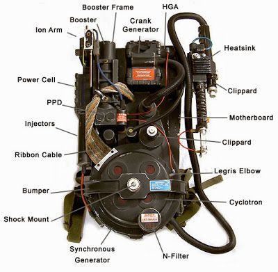 How to make a Ghostbusters Proton Pack / Step by Step Proton Pack Tutorial from www.thebrighterwriter.blogspot.com Ghostbusters Diy, Ghostbusters Halloween, Ghostbusters Proton Pack, Ghostbusters Party, Ghostbusters Costume, Ghostbusters 1984, Proton Pack, Ghost Hunter, Ghost Diy