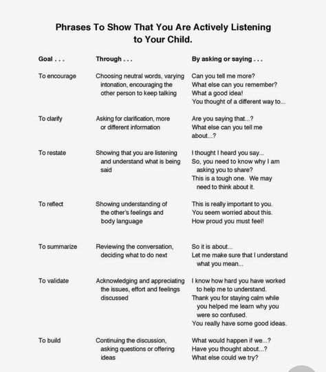 Active Listening - Communication Skills Training from MindTools.com Active Listening - Communication Skills Training from MindTools.com https://m.youtube.com/watch?v=z_-rNd7h6z8 How Good Are Your Communication Skills? - from MindTools.com ￼ large 999×921 pixels ￼ ￼ ￼ ￼ ￼ ￼ ￼ ￼ ￼ ￼ ￼ ￼ ￼ ￼ Dismissive Listening, Reflective Listening, Keep Talking, Learning Websites, Active Listening, Higher Consciousness, Listening Skills, Communication Skills, Listening To You