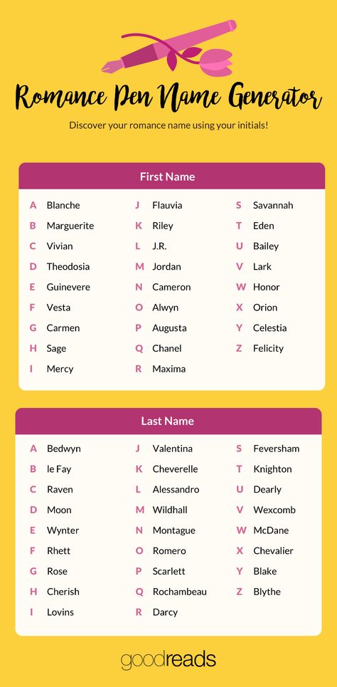 The Ultimate Romance Pen Name Generator - Goodreads News & Interviews Name Ideas For Writers, Pen Name Ideas, Pen Name Generator, Book Title Generator, Character Name Generator, Funny Name Generator, Name Maker, Writing Prompts Romance, Spell Your Name