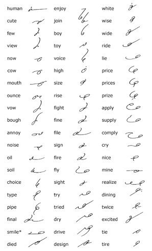 shorthand Stenography Alphabet, Writing Tattoo Fonts, Shorthand Alphabet, Writing Symbols, Gregg Shorthand, Fonts Signature, Shorthand Writing, Tattoo Font Styles, Fonts For Tattoos