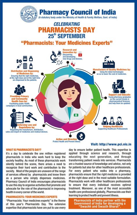 Role Of Pharmacist In Global Health, Role Of Pharmacist Poster, Pharmacist Meeting Global Health Needs Poster, World Pharmacy Day Poster, Pharmacovigilance Poster Creative, Pharmacist Day Posters, Happy Pharmacist Day Images, World Pharmacist Day Poster, Pharmacy Day Poster