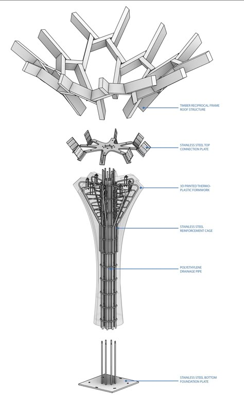 gramazio kohler research, ETH zurich plants 'future tree' in swiss courtyard Biomimicry Architecture, Eth Zurich, Tree Structure, Building Images, Airport Design, Architecture Concept Diagram, Parametric Architecture, Frame Structure, Column Design