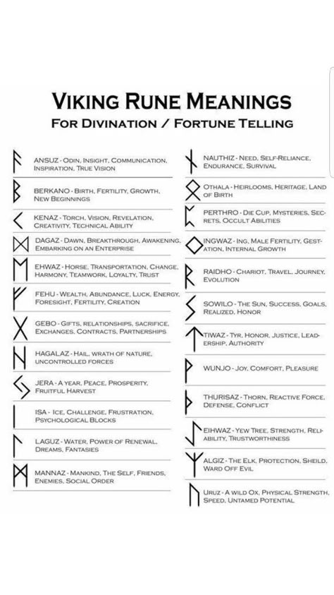 Viking Rune Meanings, Rune Symbols And Meanings, Viking Symbols And Meanings, Rune Meanings, Runes Meaning, Ink Tattoo Design, Viking Tattoo Symbol, Red Ink Tattoo, Divination Runes