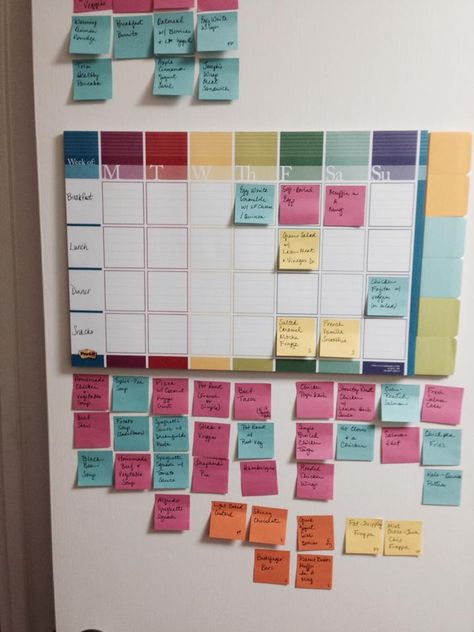 Meal Planning Board using Post-It notes (thx to Elizabeth St. Laurent) - brilliant! This one pictured is for Trim Healthy Mama and uses different colored sticky notes for different fuels (blue sticky notes = E, pink = S, green = FP, desserts = orange, & beverages = yellow) Thm Meal Plans, Weekly Menu Boards, Household Notebook, Meal Planning Board, Trim Healthy Momma, Getting Organized At Home, Declutter And Organize, Planning Board, Menu Boards