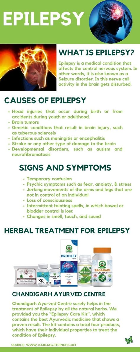 February Days, Seizures Awareness, Nerve Disorders, Health Posters, Medical Nursing, Neurological System, Heart Healthy Eating, Medical Posters, Homeopathy Medicine