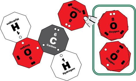 A simple manipulative resource, Atomic Tiles, is described for scaffolding the learning of Lewis structures without using algorithmic, rule-based methods of drawing. Students use Atomic Tiles to (1) create models of bonding that lead to drawing Lewis structures, (2) use the structures they create to infer patterns required for rational structures and common organic functional groups, (3) translate between Lewis structures and molecular models, and (4) use molecular models to identify isomers. Physical Science Activities, Chemistry Help, Chemistry Activities, Chemistry Education, Chemistry Classroom, Covalent Bonding, Teaching Chemistry, Physical Chemistry, 8th Grade Science