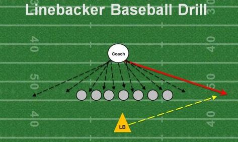 Linebacker baseball drill youth football drills Football Drills For Kids, David Schmitt, Football Workouts Training, Youth Football Drills, Football Defense, Football Formations, Coaching Football, Football 101, Peewee Football