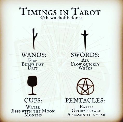 Cool Tarot Spreads, Tarot Rules, Tarot Time Prediction, Taurus Witch, Kartu Tarot, Tarot Reading Spreads, Tarot Interpretation, Studera Motivation, Tarot Journal