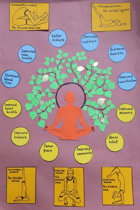 Yoga For Self And Society Poster, Yoga Chart For School, Ayurveda Day Poster, Ayurveda Poster Design, Yoga Day Chart For School, Yoga Project Cover Page, Yoga Bulletin Board Ideas, Yoga Day Chart, Yoga Poster Design Ideas