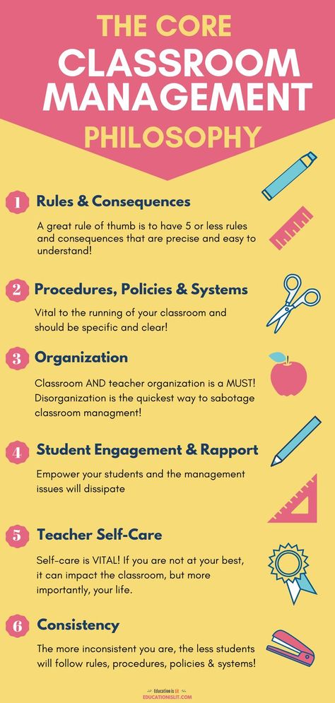 Get this 30 page comprehensive plan to help you rock your classroom management!   For only $5, you can have the core rules, consequences, policies, procedures, systems, and organization that will have your classroom running smooth like butter!   Hurry! Our back to school sale ends soon! :)   #backtoschool #backtoschoolmotivation #teachermusthaves #firstyearteachermusthaves #firstyearteacher #classroommanagement Classroom Management Philosophy, Classroom Management Elementary, Teaching Classroom Management, Effective Classroom Management, Classroom Management Plan, Classroom Management Tool, Classroom Behavior Management, Classroom Routines, Secondary Teacher