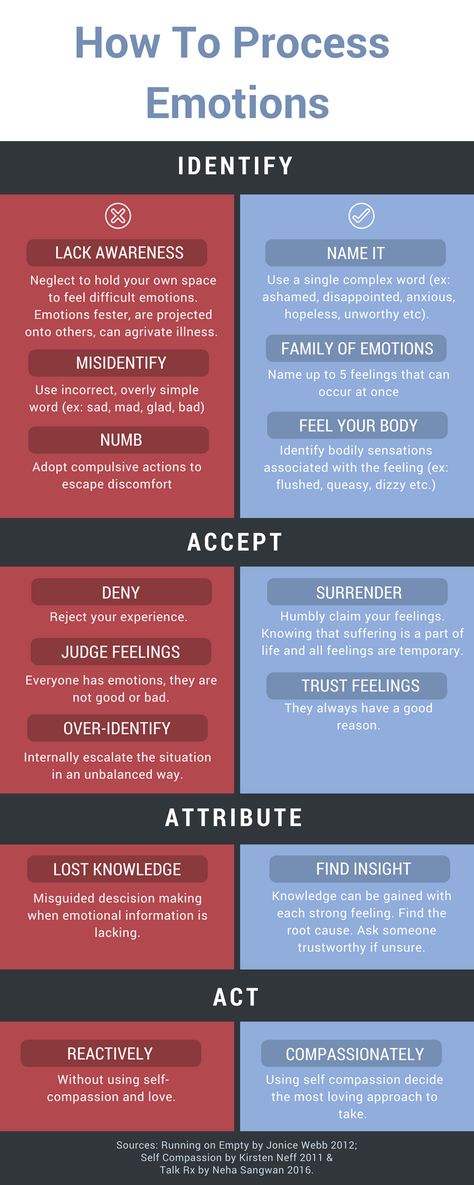 Processing emotions #processingemotions #emotionalwork #jonicewebb #nehasangwan #kirsenneff self-compassion emotional skills List Of Emotions Therapy, Eft Therapy Quotes, Questions To Process Emotions, Unpacking Emotions, Emotional Self Regulation, Emotional Awareness Worksheet, What Are Emotions, Intellectualizing Emotions, Processing Emotions Quotes