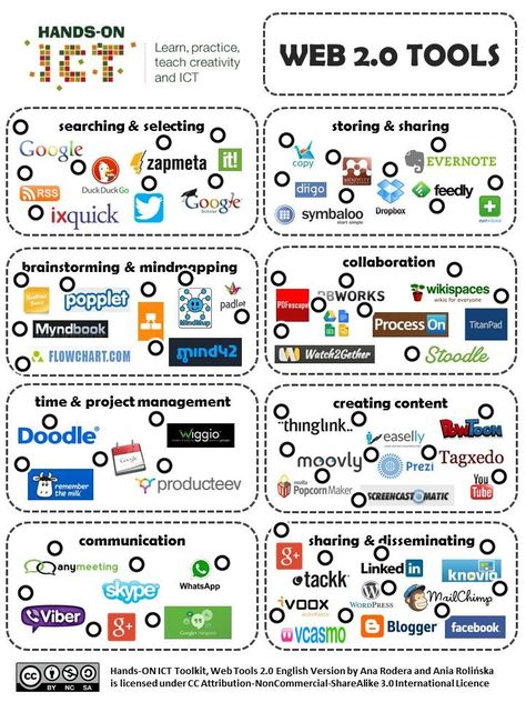 Web 2.0 tools Student App, Word Web, Student Apps, Instructional Materials, Web Development Projects, Effective Teaching, Learning Apps, Technology Integration, Formative Assessment