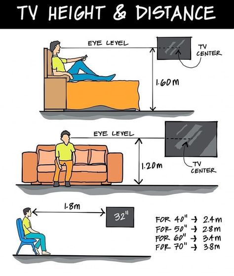 Tv Distance, Tv Height, Tv Center, Energy Saving Tips, L Shaped Kitchen, House Construction Plan, Perfect Living Room, Electronics Projects Diy, Interior Designing