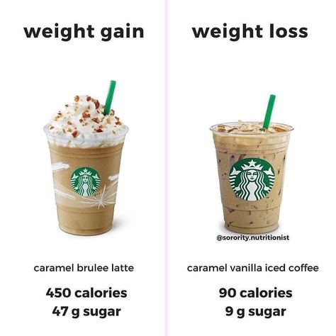 CALORIESFD 🍎 on Instagram: “Follow best health account  for tips and health news👇🏻 @health37 . Hands up 🙌🏼 if you love Starbucks Swaps!⠀ .⠀ 👈🏼On the left is a grande…” Starbucks Swaps, Calorie Guide, Caramel Brulee, Low Calorie Starbucks Drinks, Resep Starbuck, Caramel Brulee Latte, Vanilla Iced Coffee, Café Starbucks, Iced Starbucks Drinks