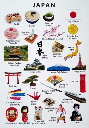 Treasuring every moment of life...: PostCrossing Sent to China Japan Facts For Kids, Japan Geography, Japan For Kids, Japan Facts, Zen Living, Japanese Sweets Wagashi, Geography For Kids, Japan Cherry Blossom, Country Studies