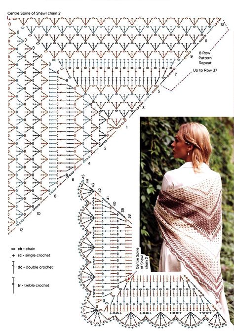 Crochet Triangle Pattern, Crochet Shawl Patterns, Crochet Shawl Tutorial, Crochet Triangle Shawl Pattern, Crochet Shawl Diagram, Crochet Triangle Scarf, Crochet Shawl Free, Crochet Lace Shawl, شال كروشيه