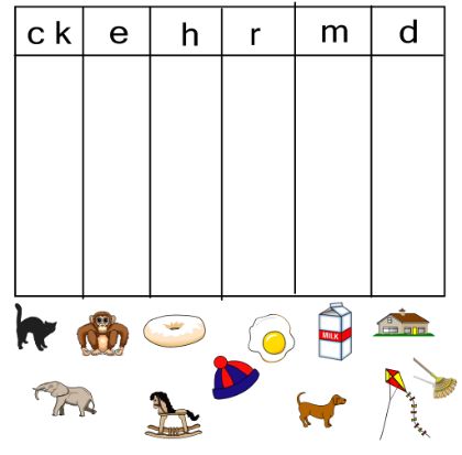 Jolly Phonics- Sound Set 2 sort Jolly Phonics Activities Worksheets Group 2, Beginning Sounds Kindergarten, Initial Sound Activities, English Reading Skills, Jolly Phonics Activities, Camping Crafts For Kids, Student Collaboration, Fun Worksheets For Kids, Alphabet Phonics