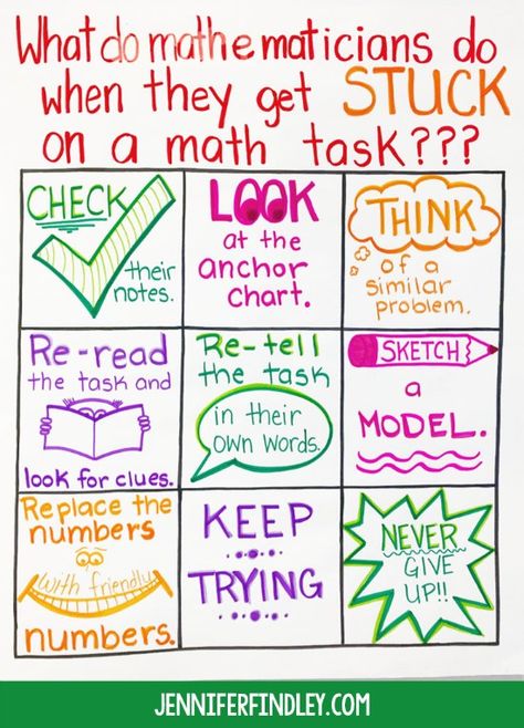 Math anchor chart for helping students problem solve when they are stuck solving or completing a tricky math task or problem Math Anchor Chart, Math Charts, Math Anchor Charts, Fourth Grade Math, Math Instruction, Math Strategies, 7th Grade Math, Second Grade Math, Third Grade Math