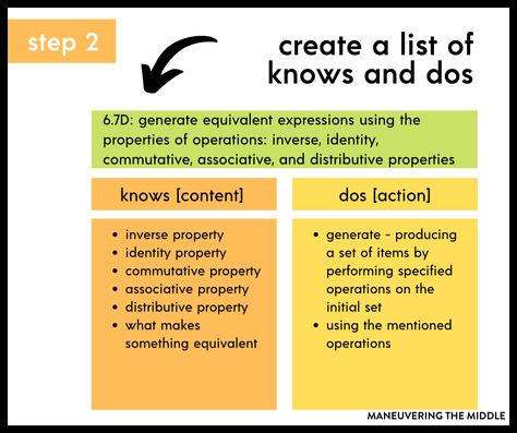 Unpacking math standards is necessary to understand what students need to learn, how they will learn it, and to writing your daily lessons. Find out how we do it. | maneuveringthemiddle.com Unpacking Standards, Equivalent Expressions, Associative Property, Commutative Property, Distributive Property, Lesson Planning, New Teachers, Coping Skills, Teacher Stuff