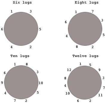 Drum tuning patterns for all different lug set ups Drums Logo, Learn Drums, Drum Tuning, Cajon Drum, Trumpet Sheet Music, Best Drums, Drums Sheet, Saxophone Sheet Music, Drum Sheet Music