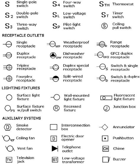 ELECTRICAL+SYMBOLS.bmp (507×594) Electrical Drawing Symbols, Electrical Plan Symbols, Blueprint Symbols, Electrical Drawing, Drawing Symbols, Electrical Schematic Symbols, Adu Ideas, Floor Plan Symbols, Architecture Symbols