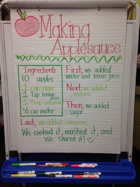 Making Applesauce Anchor Chart for Johnny Appleseed Day! Apple Week, Preschool Apple Theme, September Preschool, Apple Kindergarten, How To Make Applesauce, Message Ideas, Apple Lessons, September Themes, Kindergarten Anchor Charts