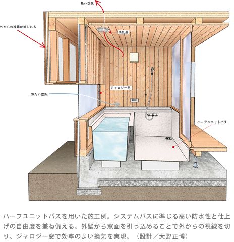 Japanese Ofuro Bathroom, Japanese Bathroom Floorplan, Onsen Style Bathroom, Japanese Wet Room Bathroom, Japanese Wet Room, Japanese Style Bathroom Wet Rooms, Japanese Restroom, Japanese Shower Room, Japan Bathroom Design