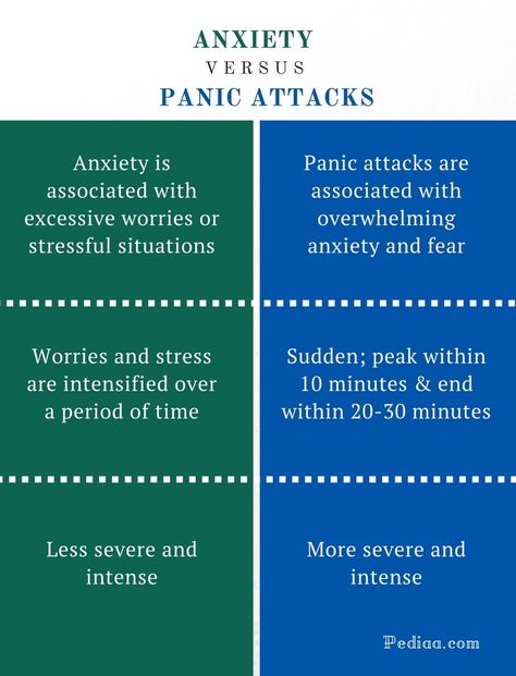 Counseling Resources, Sensory Processing Disorder, What Is The Difference Between, Stressful Situations, Cognitive Behavioral Therapy, Signs And Symptoms, Behavioral Therapy, Counseling, Signs