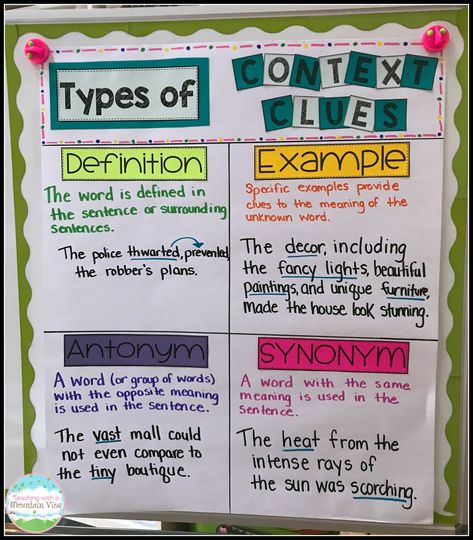 I think that, right along with teaching inference, teaching context clues is one of the most crucially important skills that we teach as edu... Teaching Inference, Types Of Context Clues, Context Clues Anchor Chart, Ela Anchor Charts, Classroom Anchor Charts, Reading Anchor Charts, Ela Classroom, 5th Grade Reading, 4th Grade Reading