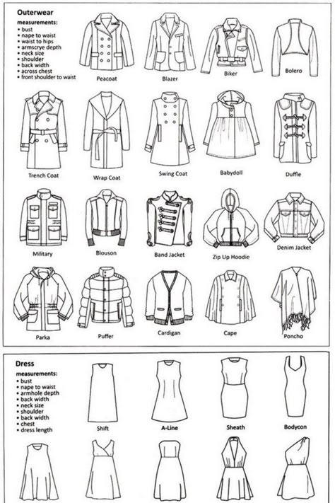 I love a life hack. Anything that makes my life easier are nuggets that I like to file away for future use. These 3 things you should know just might change your life for the better. Fashion terminology, body calculator, and packing hacks are helpful bits of info to keep on hand. Fashion Design Knowledge, Fashion Design Vocabulary, Fashion Illustration Tips, Clothing Terms Fashion Vocabulary, Things To Know About Fashion Designing, Types Of Clothes, Better Fashion, Fashion Terminology, Fashion Infographic