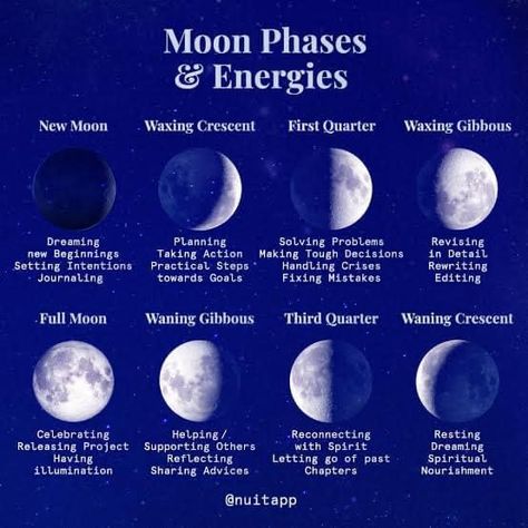 Moon Facts, Moon Chart, Moon Activities, New Moon Phase, Moon Meaning, The Moon Phases, The Phases Of The Moon, Moon Spells, Moon Reading