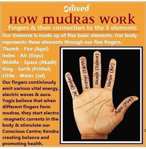 What Are Mudras, Hand Yoga, Yoga Mudra, Yoga Mudras, Hand Mudras, Yoga Hands, Ricky Gervais, 5 Elements, Acupressure Points