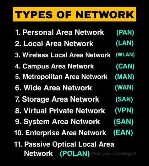 Basic Computer Knowledge, Profile Love, Networking Computer, Networking Basics, Technology Facts, Basic Electronic Circuits, Types Of Network, Basic Computer Programming, Computer Science Programming