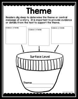 FREEBIE--theme graphic organizer Theme Graphic Organizer, Main Idea Graphic Organizer Free, Leo The Late Bloomer, Non Fiction Graphic Organizer, Summarizing Nonfiction, Nonfiction Graphic Organizer, Theme Of A Story, Reading Comprehension Graphic Organizers, Graphic Organizer For Reading