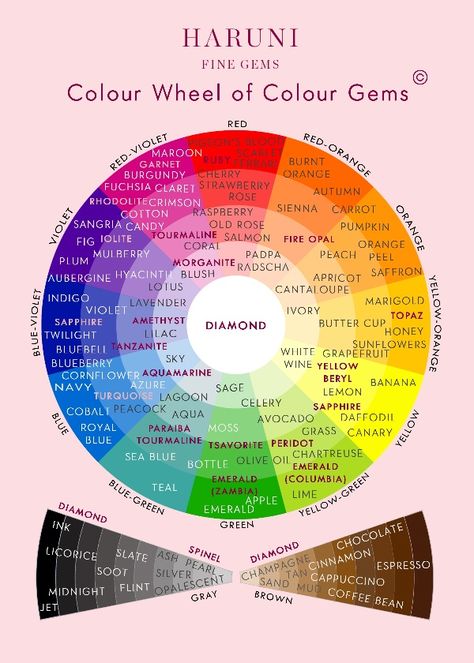 Color Wheel Brown, Orange Sangria, Brown Things, Blueberry Wine, Colour Psychology, Tertiary Color, Colour Wheel, Autumn Rose, Colour Theory