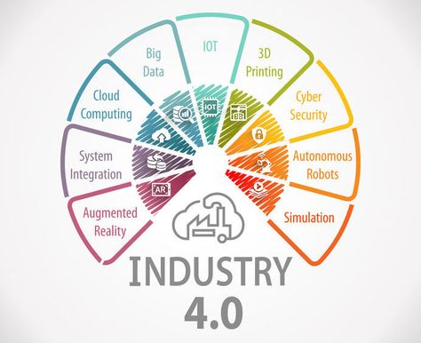 The Nine Pillars of Industry 4.0 - Transforming Industrial Production