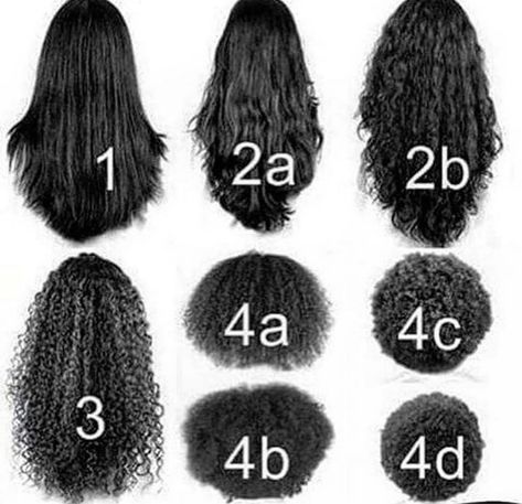 Change Yourself, Hairdos For Curly Hair, Curly Hair Inspiration, Curly Hair With Bangs, Curly Hair Routine, Curly Hair Care, Curly Hair Tips, Hair Routines, Curly Hair Cuts