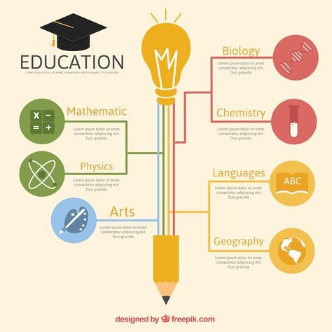 Mindmap Graphic Design, Education Graphic Design, Infographic Examples, خريطة ذهنية, Education Infographics, Mind Map Design, Data Map, Infographic Design Layout, School Creative