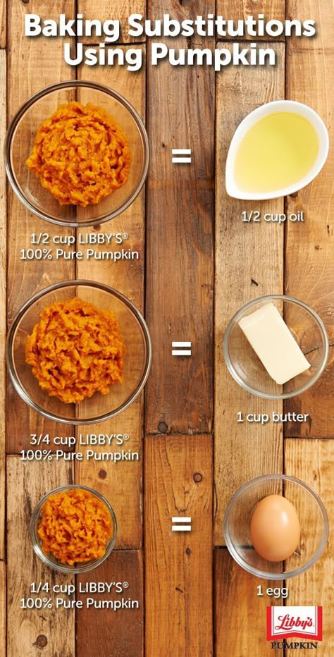 Desayuno Keto, Cooking Substitutions, Baking Substitutes, Food Facts, Baking Tips, Pumpkin Puree, Pumpkin Recipes, Shelf Life, Pumpkin Pie