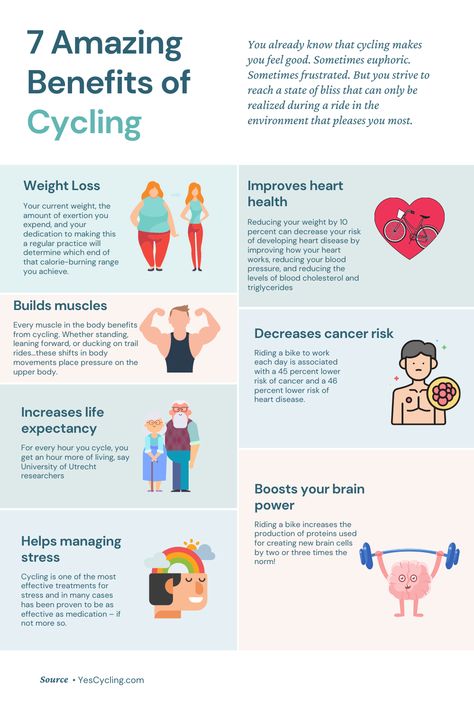 Beginner Cycling Tips, Cycling Benefits Before And After, Cycling Exercises, Bicycle Benefits, Benefits Of Cycling Workout, Benefits Of Biking, Benefits Of Spinning Indoor Cycling, Benefits Of Cycling For Women, Cycling Training