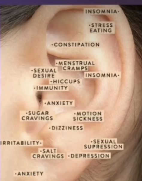 Ear Pressure Points, Ear Acupressure Points, Healing Reflexology, Ear Reflexology, Ear Pressure, Acupressure Therapy, Unwanted Hair Growth, Acupuncture Points, Acupressure Points