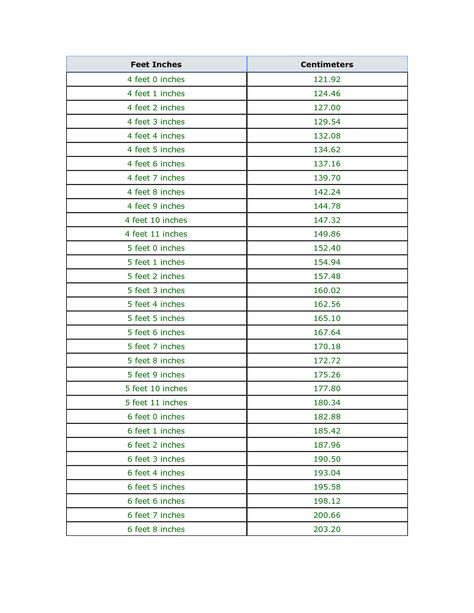 Important Cm To Feet Height Chart, Inches To Cm, How To Draw Stuff, Kitchen Measurements, Height Chart, Useful Stuff, Sewing Tools, Commonwealth, Needle And Thread