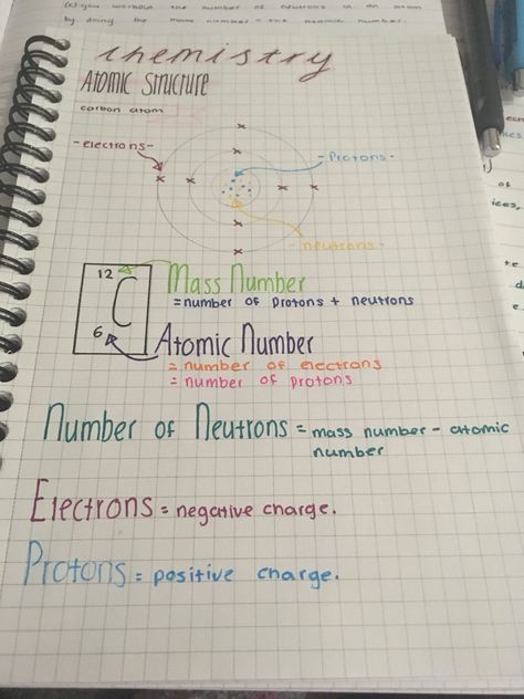 Atomic structure (chemistry) Physics Atomic Structure Notes, Atomic Structure Notes Gcse, Structure Of Atom Notes Aesthetic, Structure Of An Atom Notes, Chemistry Atoms Notes, Chemistry Lessons Aesthetic, Biology Notes Atoms, Atomic Mass Notes, How To Pass Chemistry