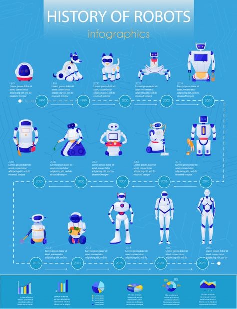 History Of Robots, Robot Project, Types Of Robots, Mars Colony, Dog Infographic, Steam Education, About History, Information Graphics, Future Design