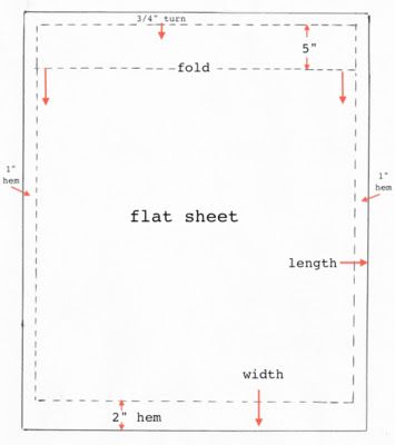 We’ve had a great response to our Italian linen sheeting range and before it’s all gone, I thought I’d better get the next tutorial up to show you just how easy it is to make your own flat sheets. It... Sewing Fitted Sheets, Folding Fitted Sheets, Sheet Curtains, Teaching Sewing, Bed Cover Design, Baby Sheets, Trendy Sewing, Sewing Patterns For Kids, Sewing Ribbon